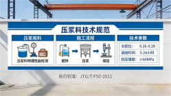 多祥镇本地工厂讲解：说一遍公路压浆料和铁路压浆料的区别