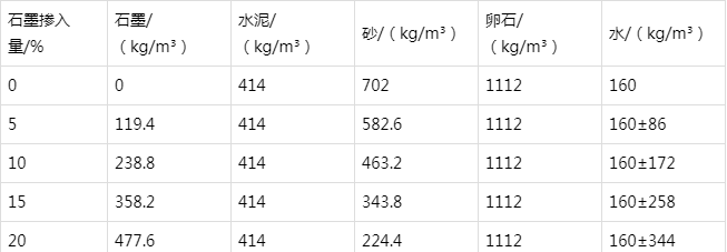 多祥镇防静电水泥砂浆怎么做(附配比及施工方法)